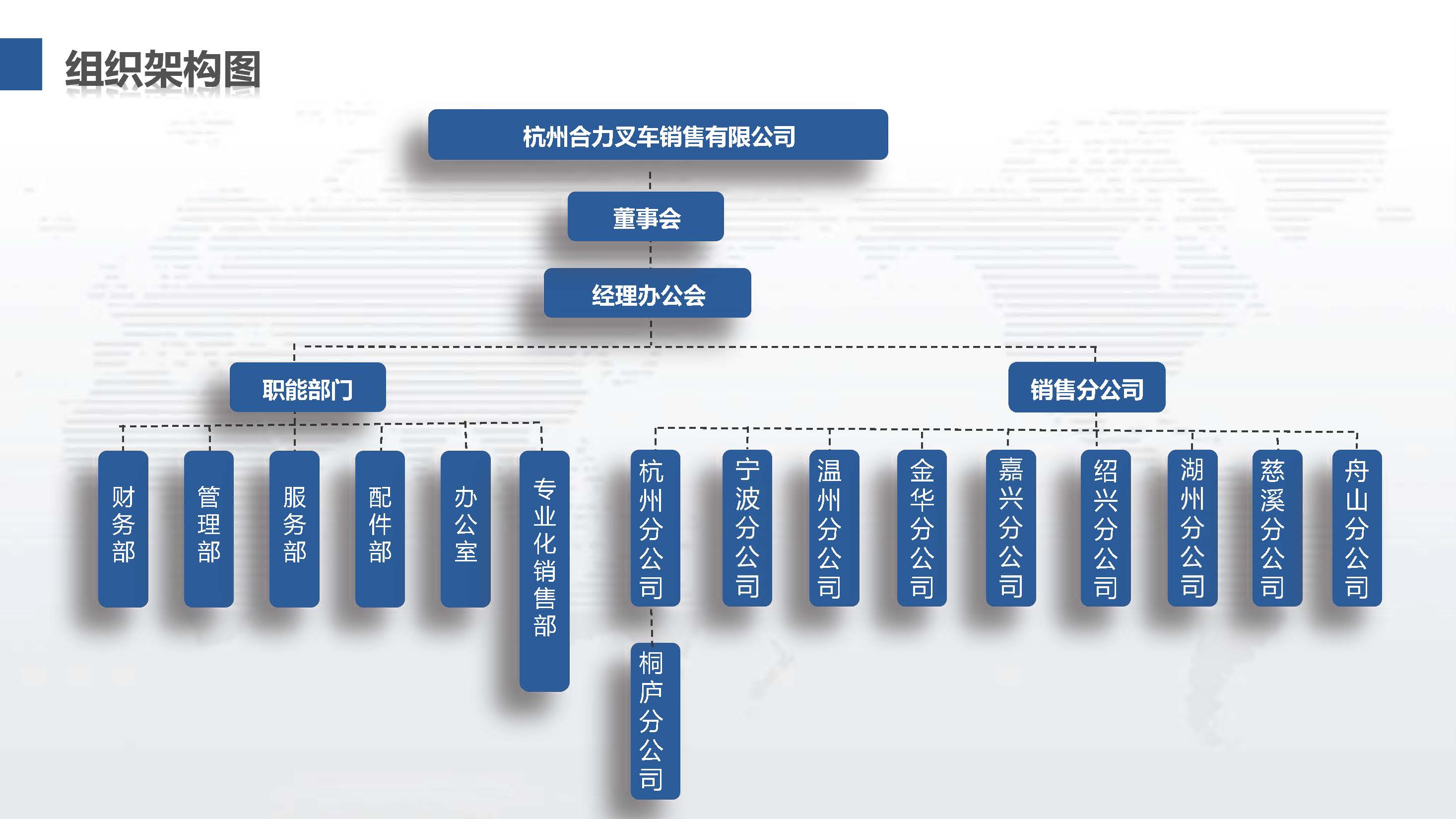 杭州凯时平台组织机构图.jpg