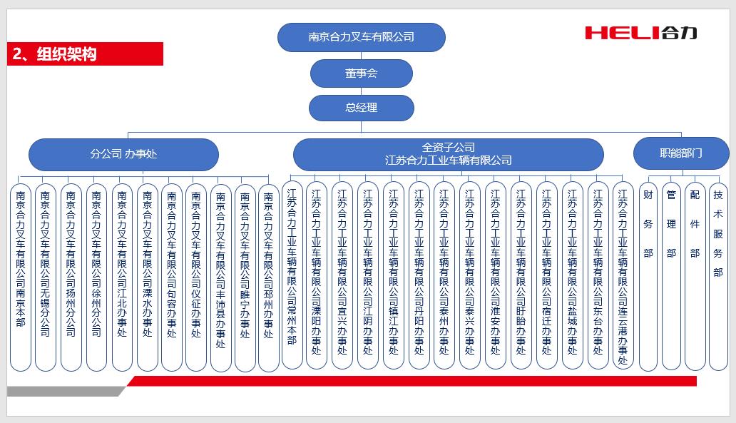 南京凯时平台组织机构图.jpg