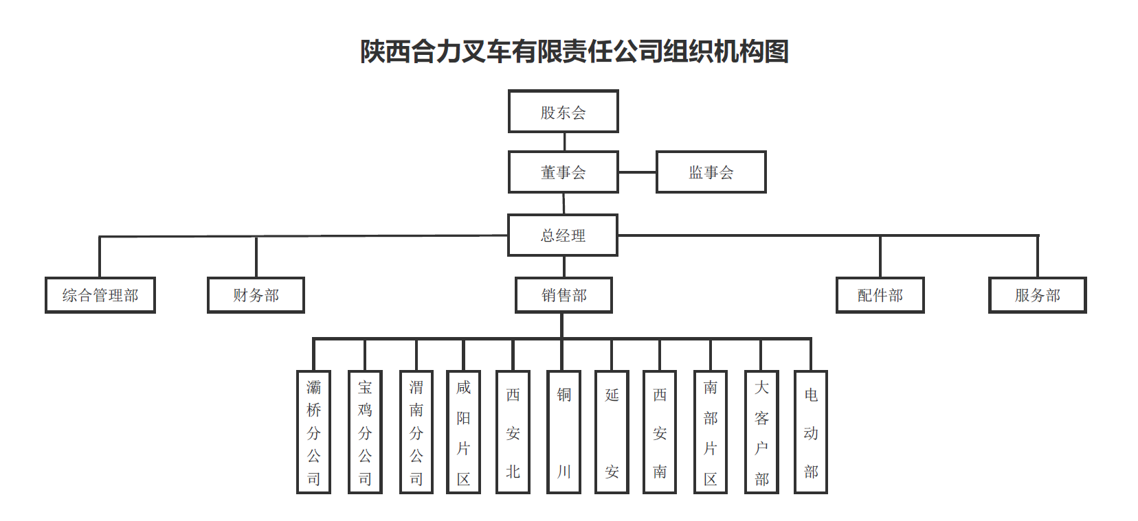 陕西凯时平台组织构架图.png